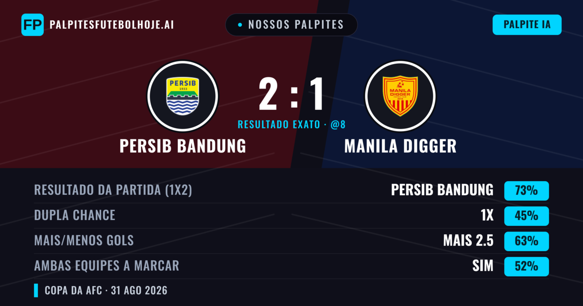 Nossos palpites: Persib Bandung vs Manila Digger — Persib Bandung — Vencer (73%); Mais 2.5; Ambos marcam: Sim