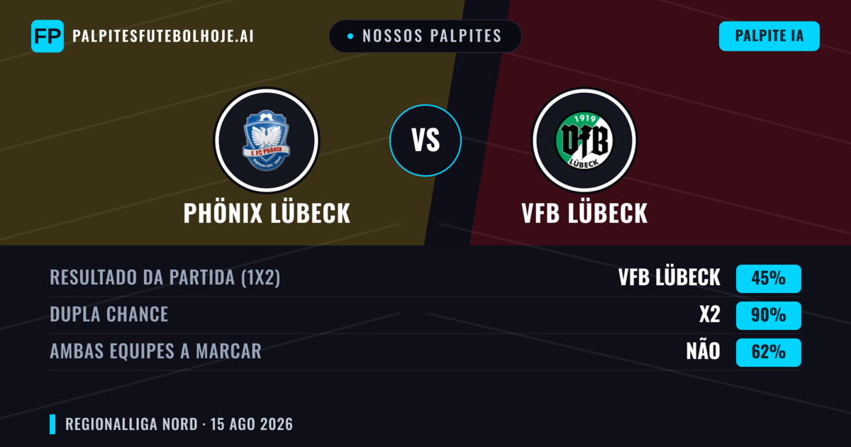 Nossos palpites: Phönix Lübeck vs VfB Lübeck — Empate (45%); Ambos marcam: Não