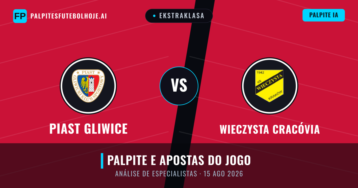 Piast Gliwice vs Wieczysta Cracóvia — prognóstico e prévia do jogo