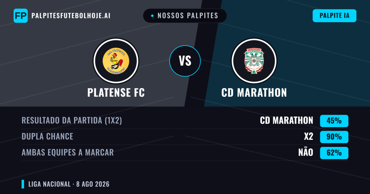Nossos palpites: Platense FC vs CD Marathon — CD Marathon — Vencer (39%); Menos 2.5; Ambos marcam: Não