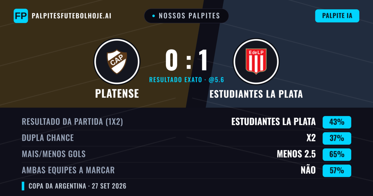 Nossos palpites: Platense vs Estudiantes La Plata — Estudiantes La Plata — Vencer (43%); Menos 2.5; Ambos marcam: Não