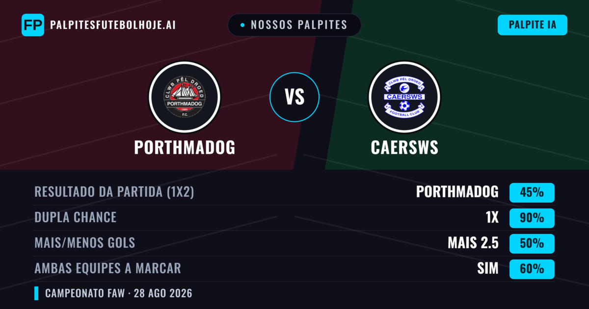 Nossos palpites: Porthmadog vs Caersws — Porthmadog — Vencer (44%); Mais 2.5; Ambos marcam: Sim