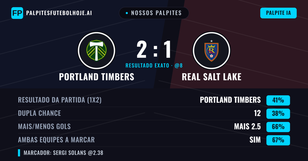 Nossos palpites: Portland Timbers vs Real Salt Lake — Portland Timbers — Vencer (40%); Mais 2.5; Ambos marcam: Sim