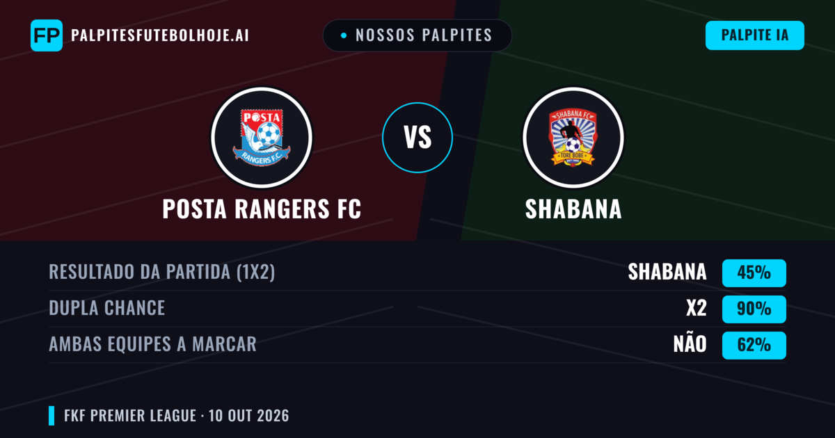 Nossos palpites: Posta Rangers FC vs Shabana — Empate (45%); Ambos marcam: Não
