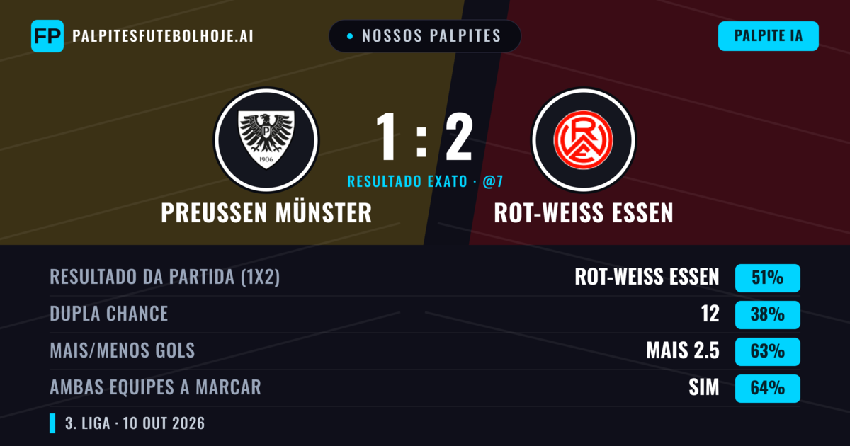 Nossos palpites: Preußen Münster vs Rot-Weiß Essen — Rot-Weiß Essen — Vencer (50%); Mais 2.5; Ambos marcam: Sim