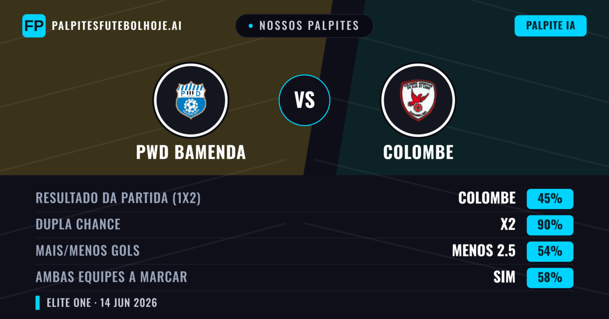 Nossos palpites: PWD Bamenda vs Colombe — Empate (45%); Menos 2.5; Ambos marcam: Sim