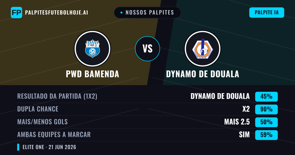 Nossos palpites: PWD Bamenda vs Dynamo de Douala — Empate (45%); Mais 2.5; Ambos marcam: Sim