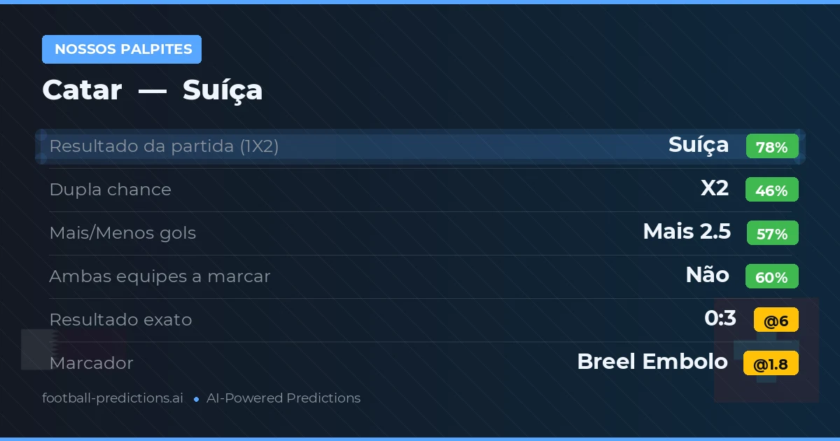 Nossos palpites: Catar vs Suíça