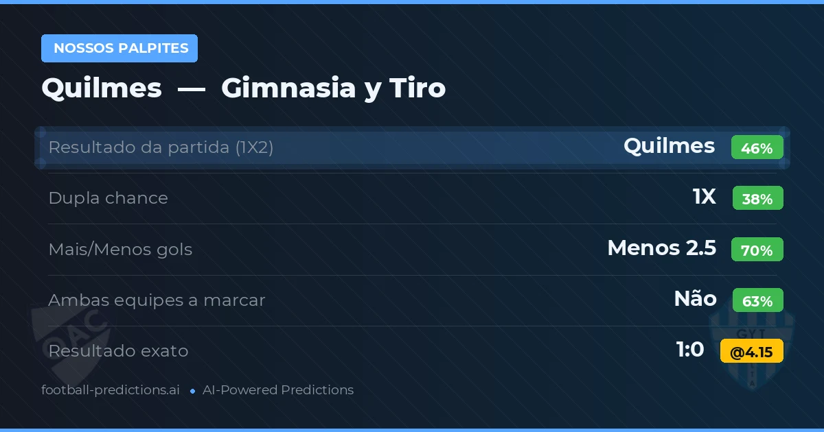 Nossos palpites: Quilmes vs Gimnasia y Tiro