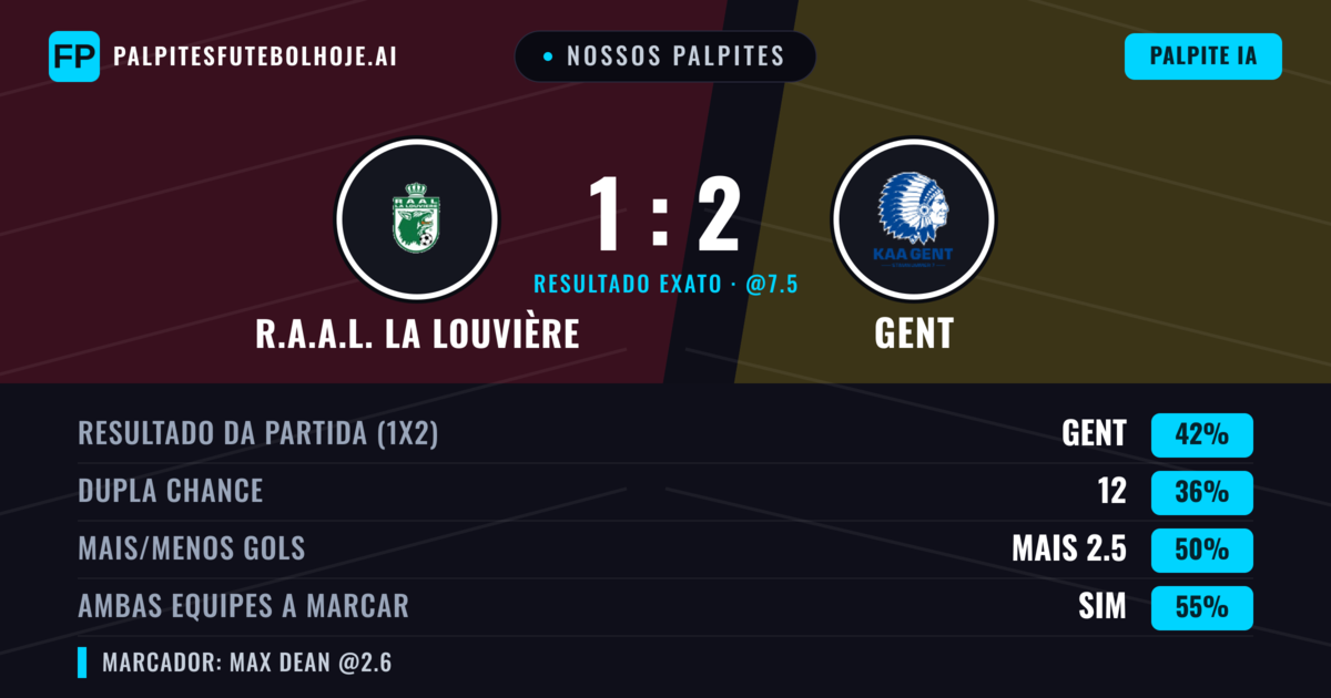 Nossos palpites: R.A.A.L. La Louvière vs Gent — Gent — Vencer (41%); Menos 2.5; Ambos marcam: Sim