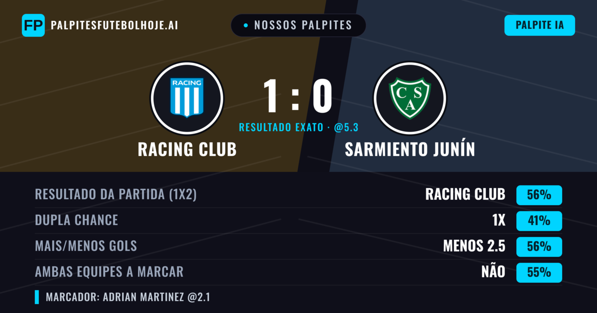 Nossos palpites: Racing Club vs Sarmiento Junín — Racing Club — Vencer (54%); Menos 2.5; Ambos marcam: Não
