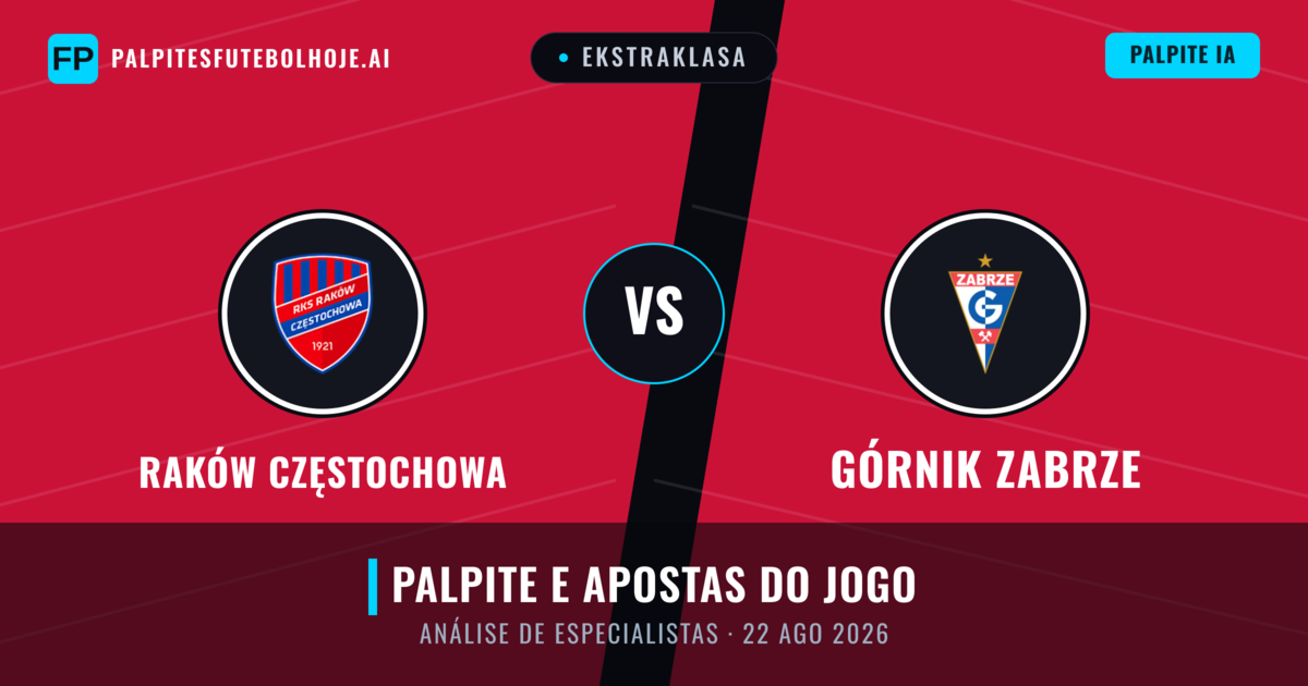 Raków Częstochowa vs Górnik Zabrze — prognóstico e prévia do jogo