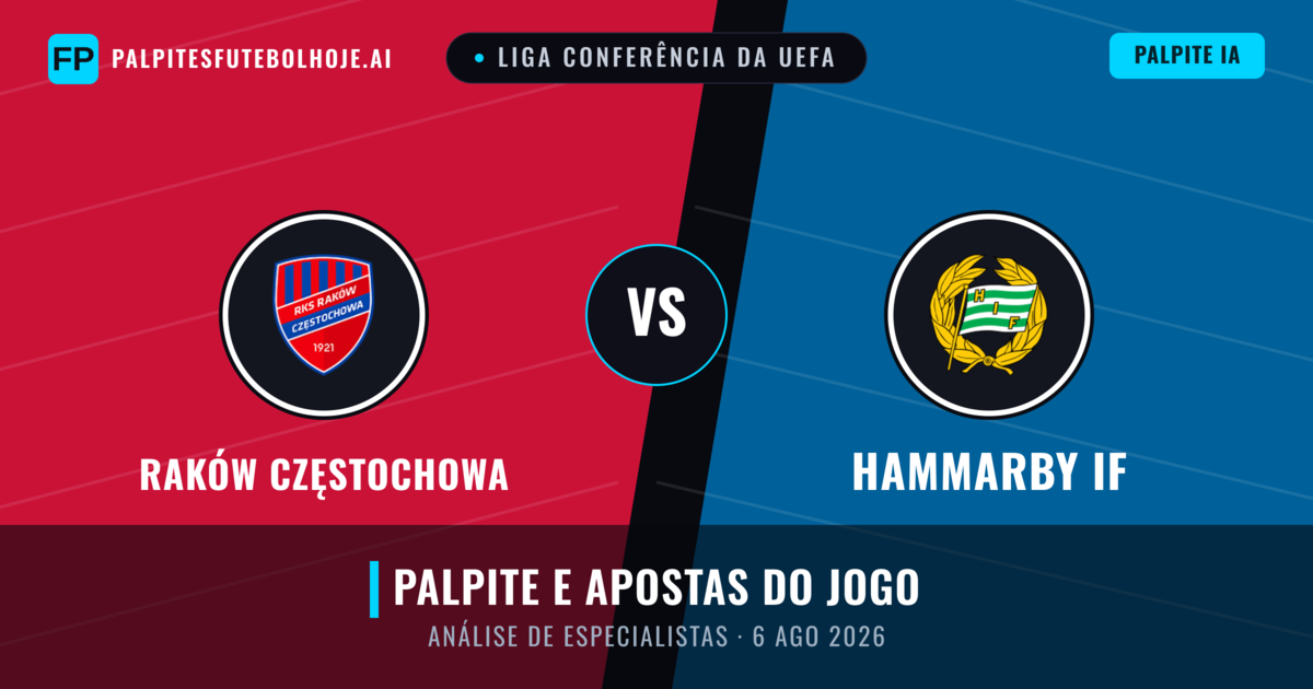 Raków Częstochowa vs Hammarby IF — prognóstico e prévia do jogo