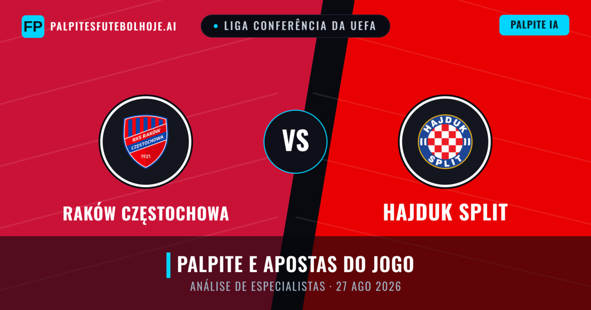 Raków Częstochowa vs Hajduk Split — prognóstico e prévia do jogo