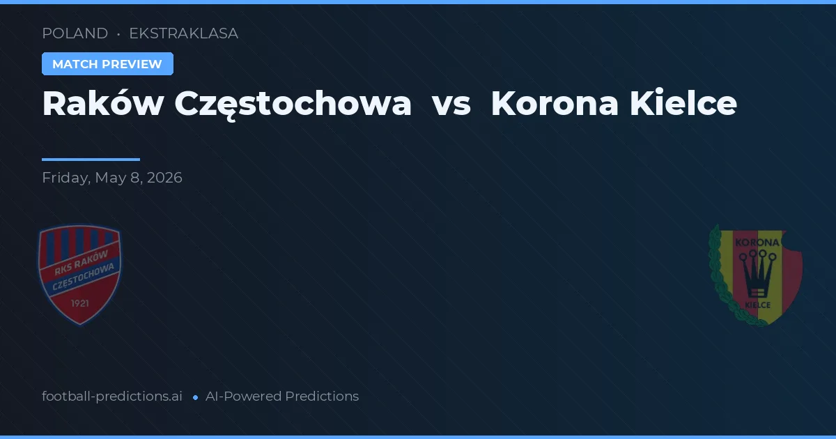Raków Częstochowa vs Korona Kielce — prognóstico e prévia do jogo