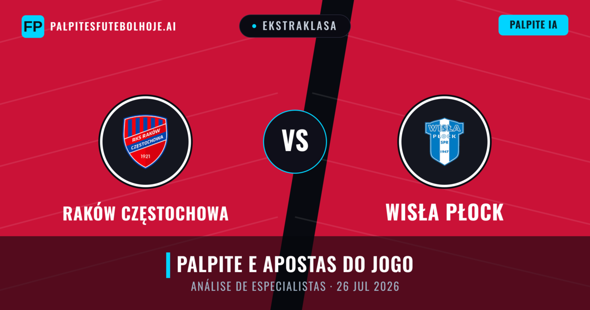 Raków Częstochowa vs Wisła Płock — prognóstico e prévia do jogo