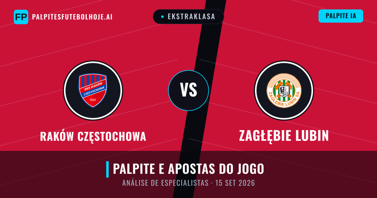 Raków Częstochowa vs Zagłębie Lubin — prognóstico e prévia do jogo