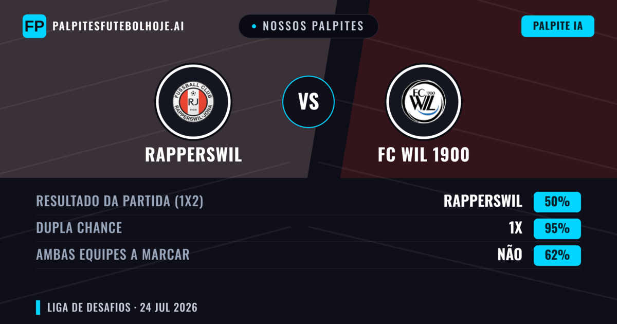 Nossos palpites: Rapperswil vs FC WIL 1900 — FC WIL 1900 — Vencer (42%); Mais 2.5; Ambos marcam: Sim