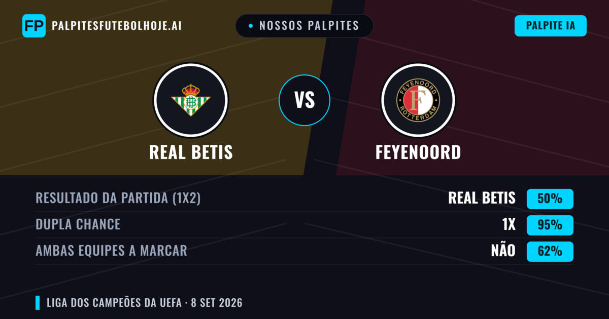 Nossos palpites: Real Betis vs Feyenoord — Empate (50%); Ambos marcam: Não