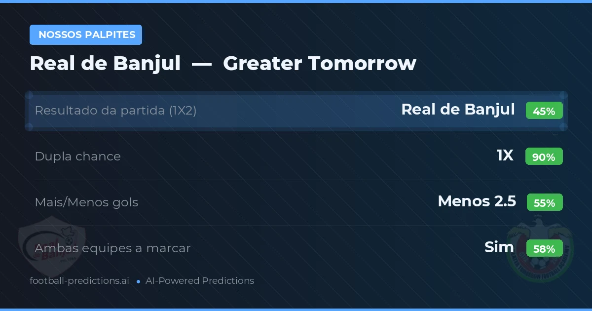 Nossos palpites: Real de Banjul vs Greater Tomorrow — Empate (45%); Menos 2.5; Ambos marcam: Sim