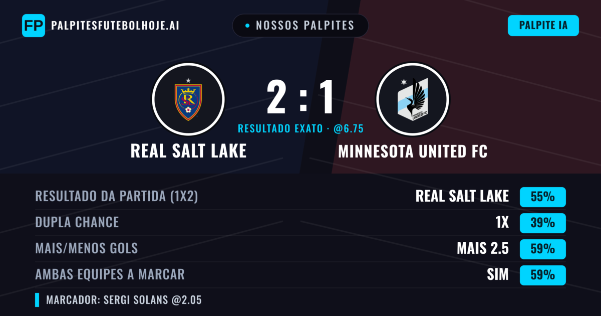 Nossos palpites: Real Salt Lake vs Minnesota United FC — Real Salt Lake — Vencer (54%); Mais 2.5; Ambos marcam: Sim