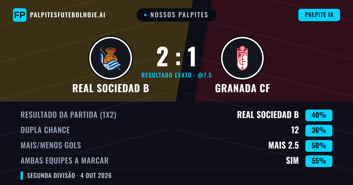 Nossos palpites: Real Sociedad B vs Granada CF — Real Sociedad B — Vencer (38%); Menos 2.5; Ambos marcam: Sim