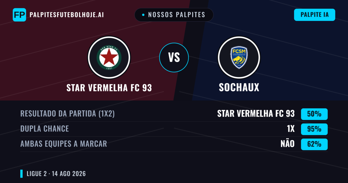 Nossos palpites: Star Vermelha FC 93 vs Sochaux — Star Vermelha FC 93 — Vencer (51%); Menos 2.5; Ambos marcam: Sim
