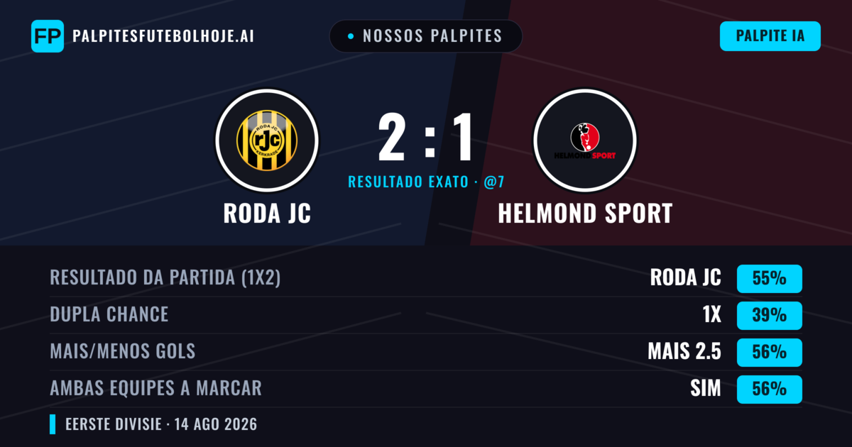 Nossos palpites: Roda JC vs Helmond Sport — Roda JC — Vencer (53%); Mais 2.5; Ambos marcam: Sim