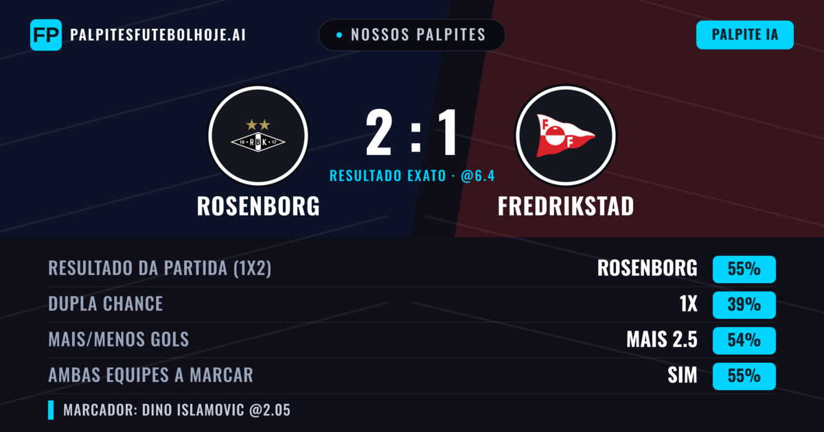 Nossos palpites: Rosenborg vs Fredrikstad — Rosenborg — Vencer (61%); Mais 2.5; Ambos marcam: Sim