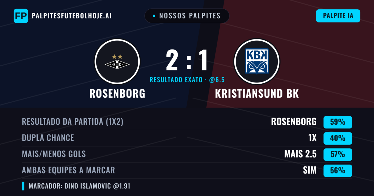Nossos palpites: Rosenborg vs Kristiansund BK — Rosenborg — Vencer (59%); Mais 2.5; Ambos marcam: Sim