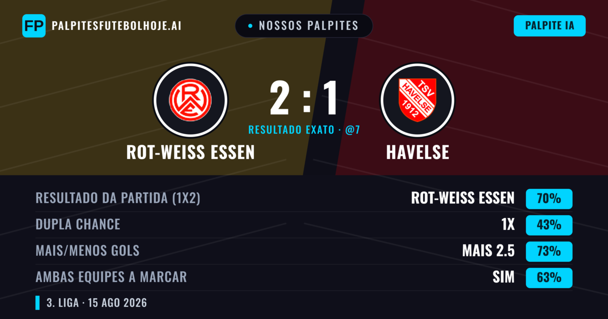 Nossos palpites: Rot-Weiß Essen vs Havelse — Rot-Weiß Essen — Vencer (70%); Mais 2.5; Ambos marcam: Sim