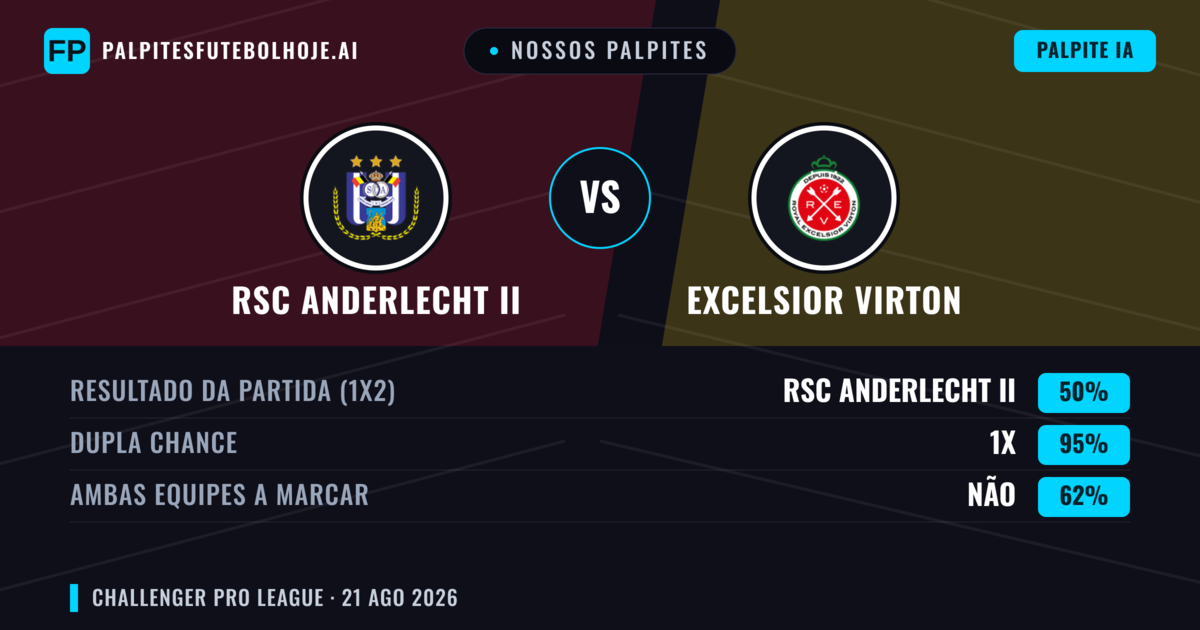 Nossos palpites: RSC Anderlecht II vs Excelsior Virton — RSC Anderlecht II — Vencer (42%); Mais 2.5; Ambos marcam: Sim
