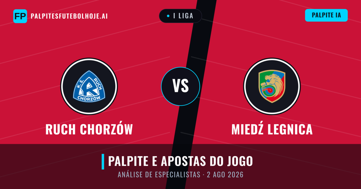 Ruch Chorzów vs Miedź Legnica — prognóstico e prévia do jogo