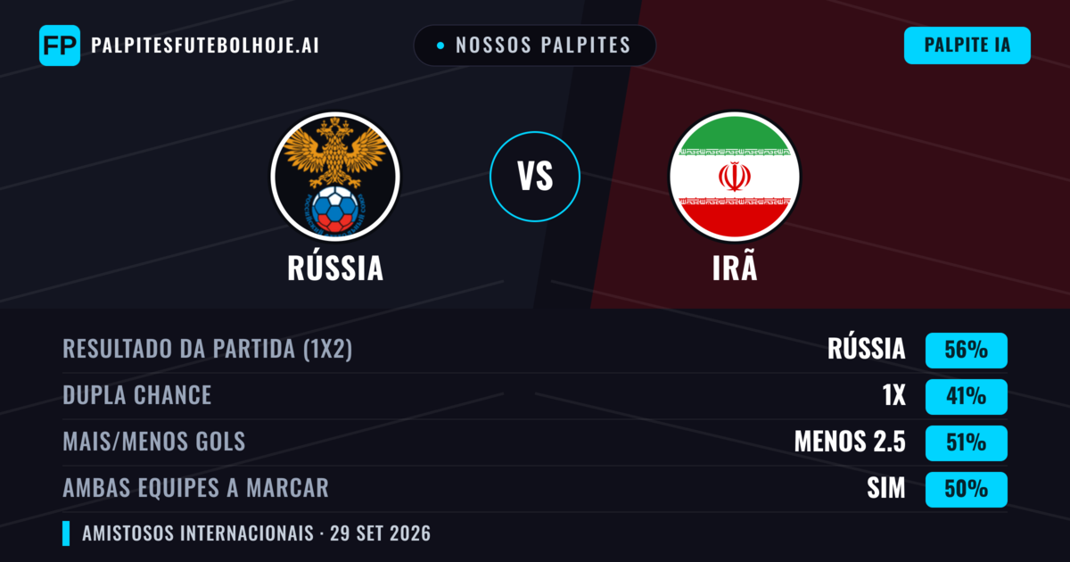 Nossos palpites: Rússia vs Irã — Rússia — Vencer (50%); Menos 2.5; Ambos marcam: Sim