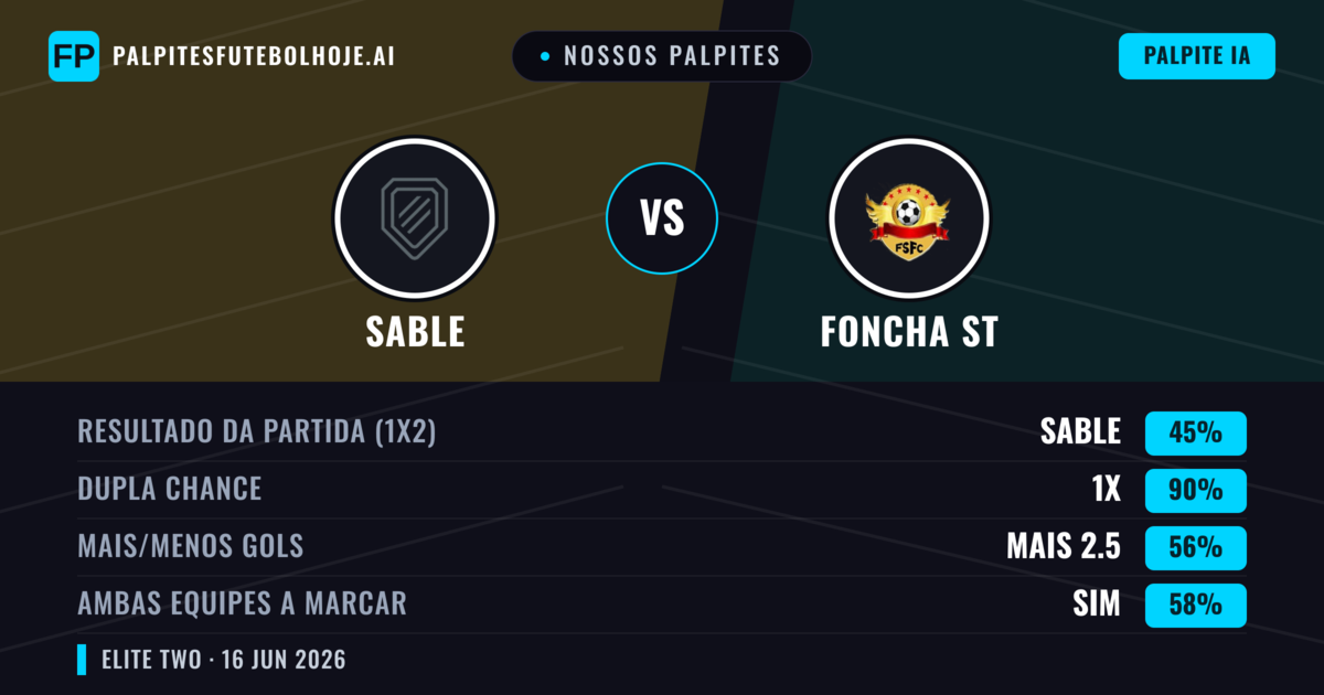 Nossos palpites: Sable vs Foncha ST — Empate (45%); Mais 2.5; Ambos marcam: Sim