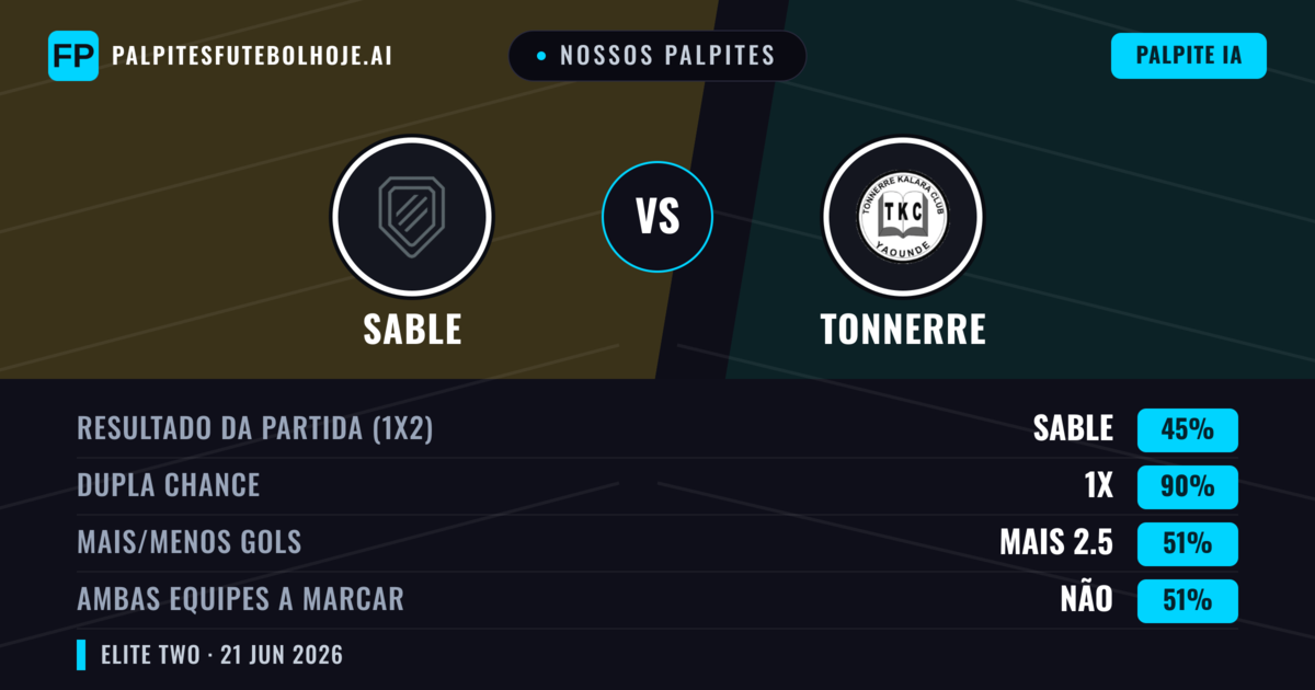 Nossos palpites: Sable vs Tonnerre — Empate (45%); Mais 2.5; Ambos marcam: Não