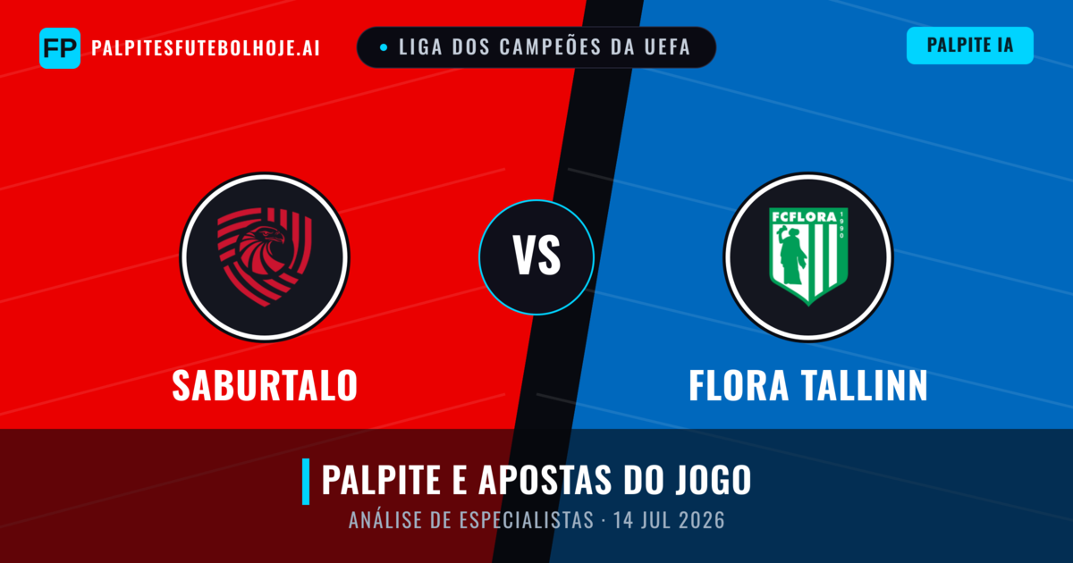 FC Iberia 1999 vs Flora Tallinn — prognóstico e prévia do jogo