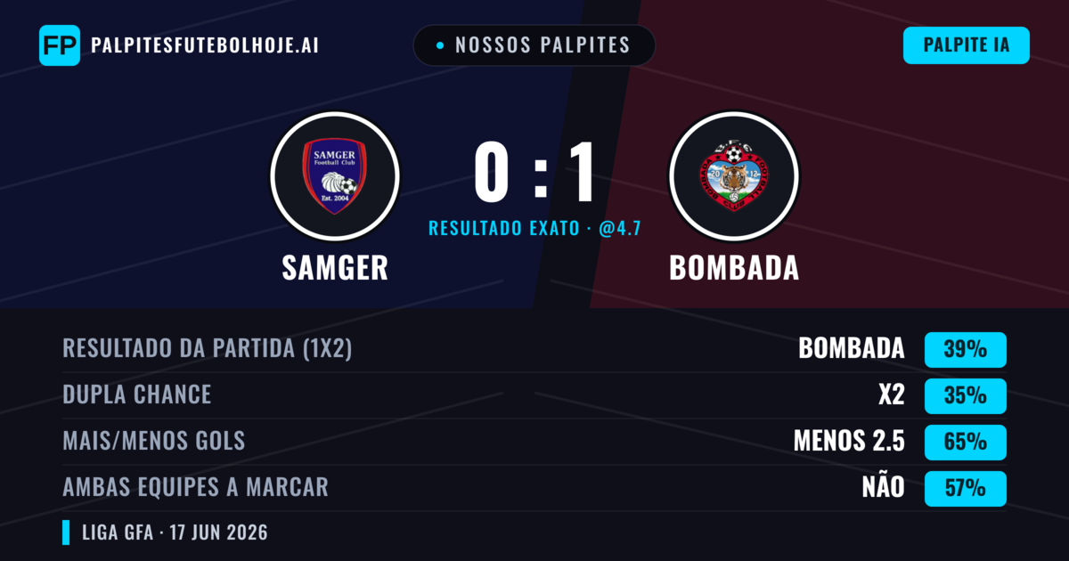 Nossos palpites: Samger vs Bombada — Bombada — Vencer (39%); Menos 2.5; Ambos marcam: Não