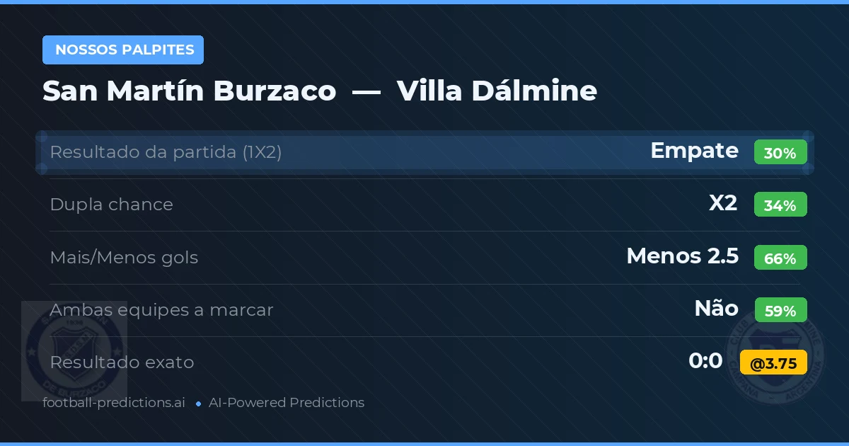 Nossos palpites: San Martín Burzaco vs Villa Dálmine