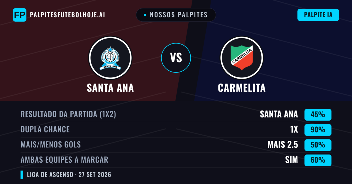 Nossos palpites: Carmelita vs Santa Ana — Empate (45%); Mais 2.5; Ambos marcam: Sim