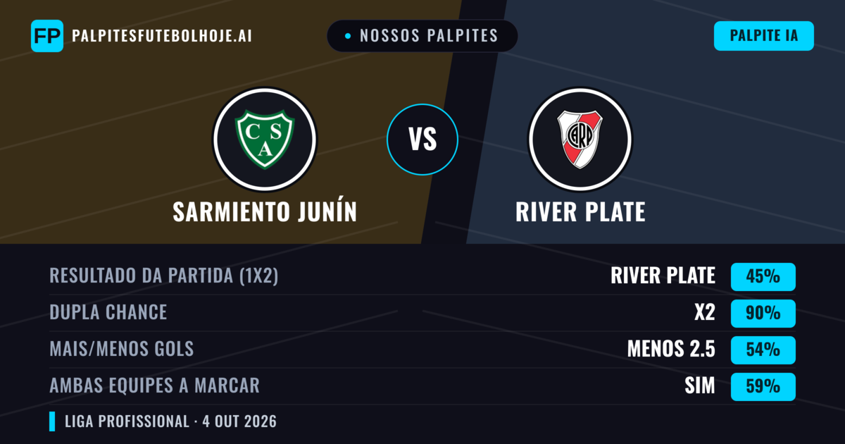 Nossos palpites: Sarmiento Junín vs River Plate — Empate (45%); Menos 2.5; Ambos marcam: Sim