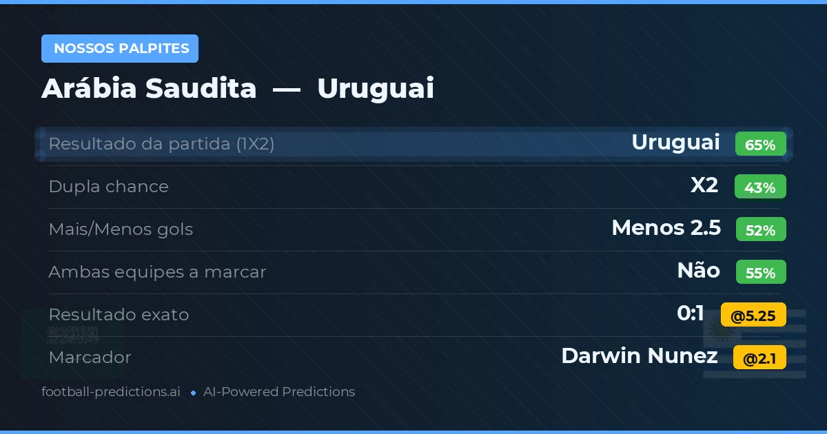 Nossos palpites: Arábia Saudita vs Uruguai
