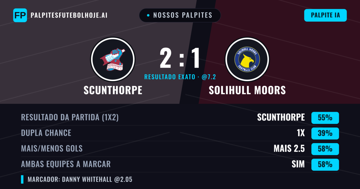 Nossos palpites: Scunthorpe vs Solihull Moors — Scunthorpe — Vencer (54%); Mais 2.5; Ambos marcam: Sim