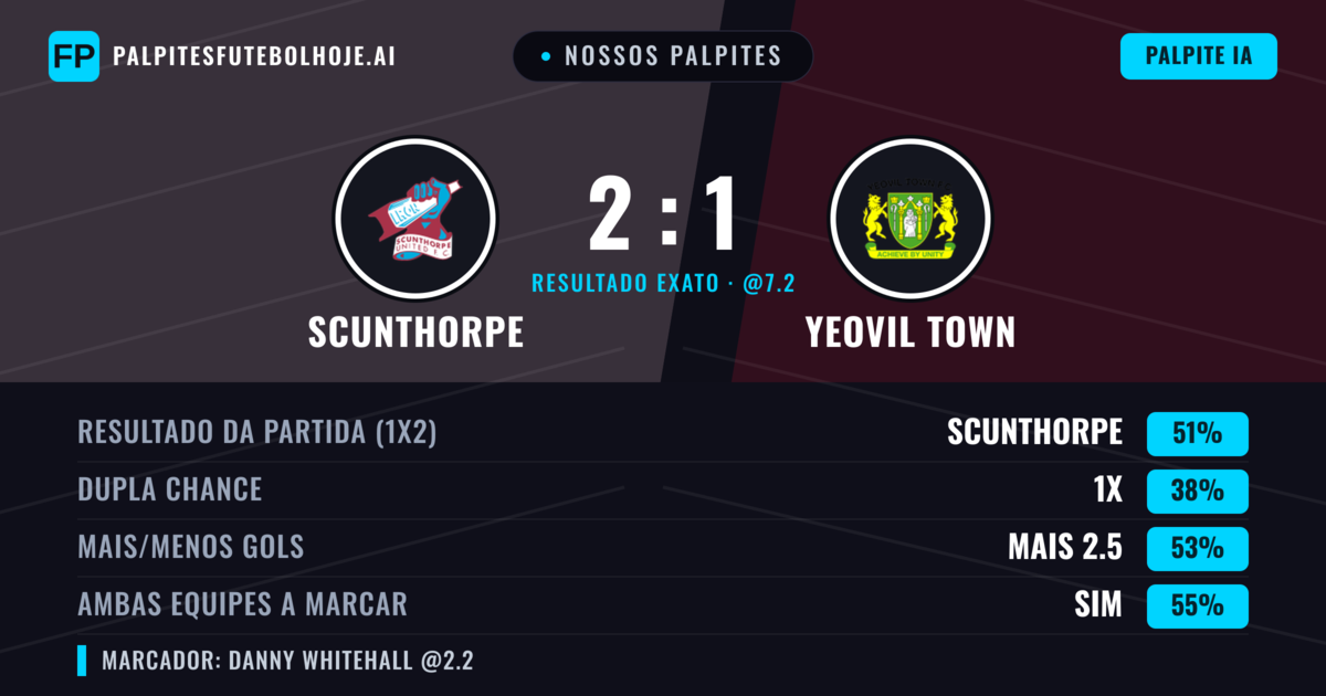 Nossos palpites: Scunthorpe vs Yeovil Town — Scunthorpe — Vencer (51%); Mais 2.5; Ambos marcam: Sim
