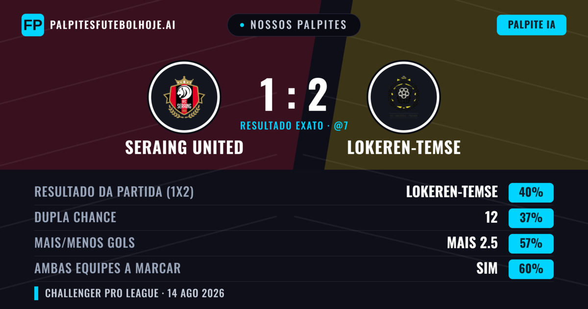 Nossos palpites: Seraing United vs Lokeren-Temse — Lokeren-Temse — Vencer (38%); Mais 2.5; Ambos marcam: Sim