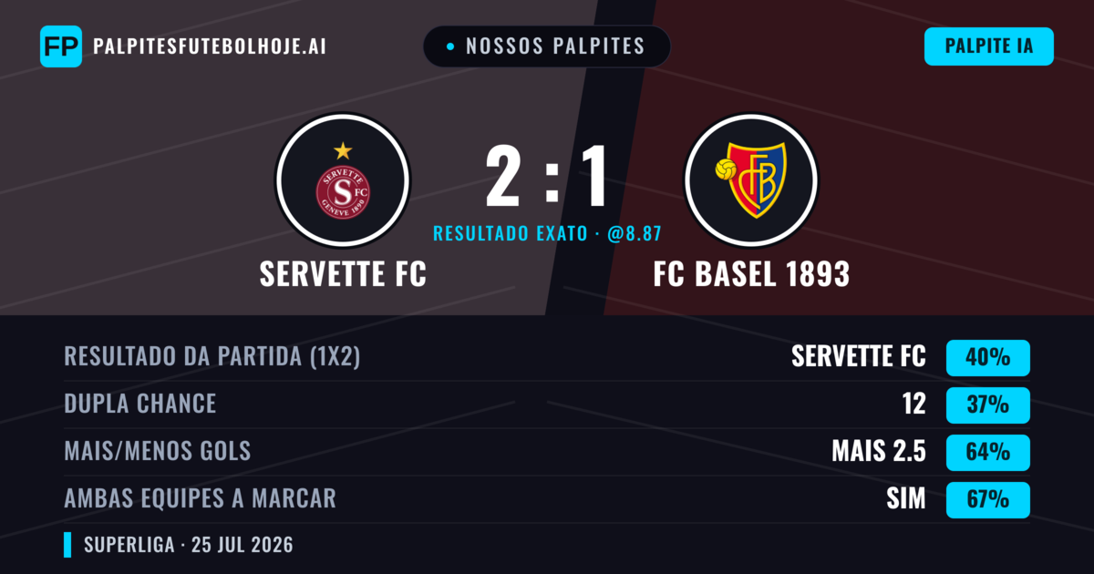 Nossos palpites: Servette FC vs FC Basel 1893 — Servette FC — Vencer (42%); Mais 2.5; Ambos marcam: Sim
