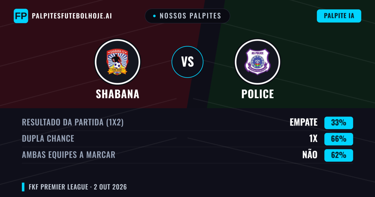 Nossos palpites: Shabana vs Police — Empate (33%); Ambos marcam: Não