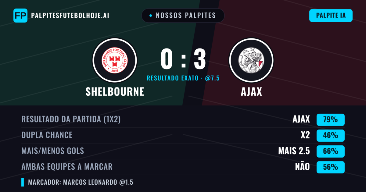 Nossos palpites: Shelbourne vs Ajax — Ajax — Vencer (80%); Mais 2.5; Ambos marcam: Não