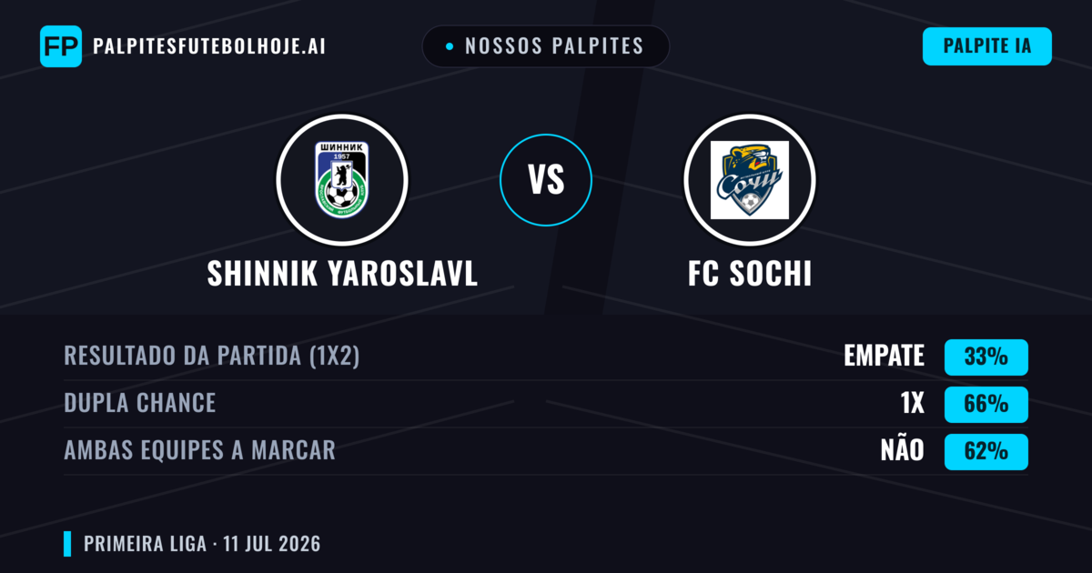 Nossos palpites: Shinnik Yaroslavl vs FC Sochi — Empate (33%); Ambos marcam: Não