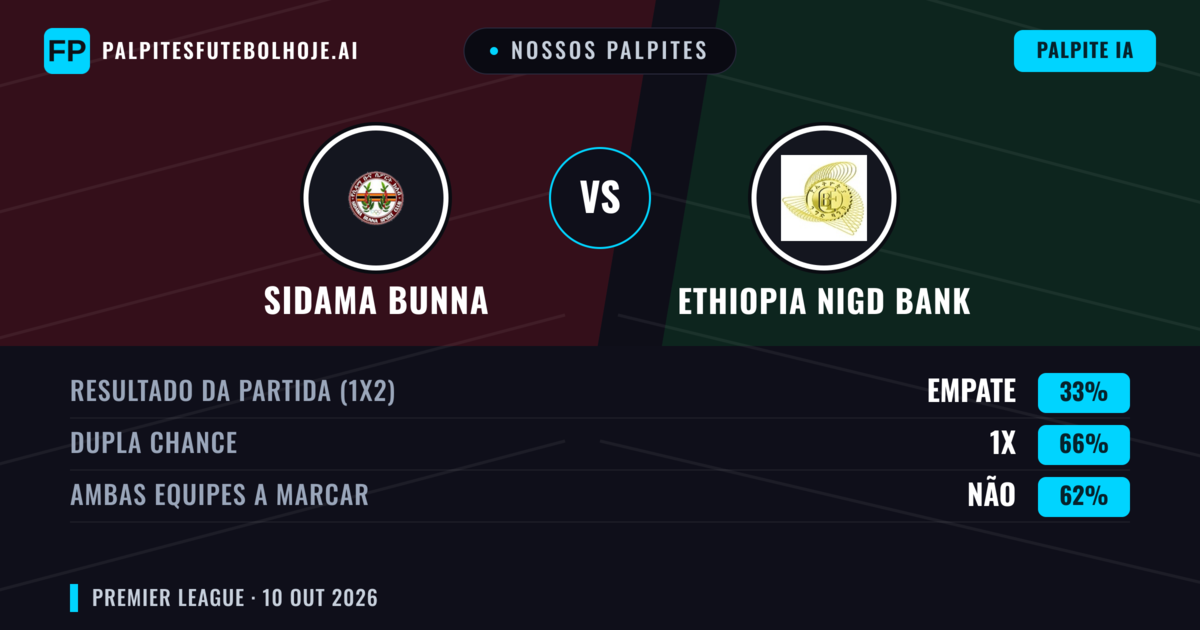 Nossos palpites: Sidama Bunna vs Ethiopia Nigd Bank — Empate (33%); Ambos marcam: Não